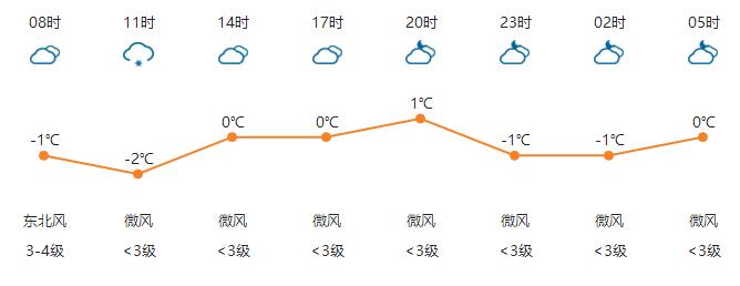 河南任性直降13℃！速凍模式已開啟！